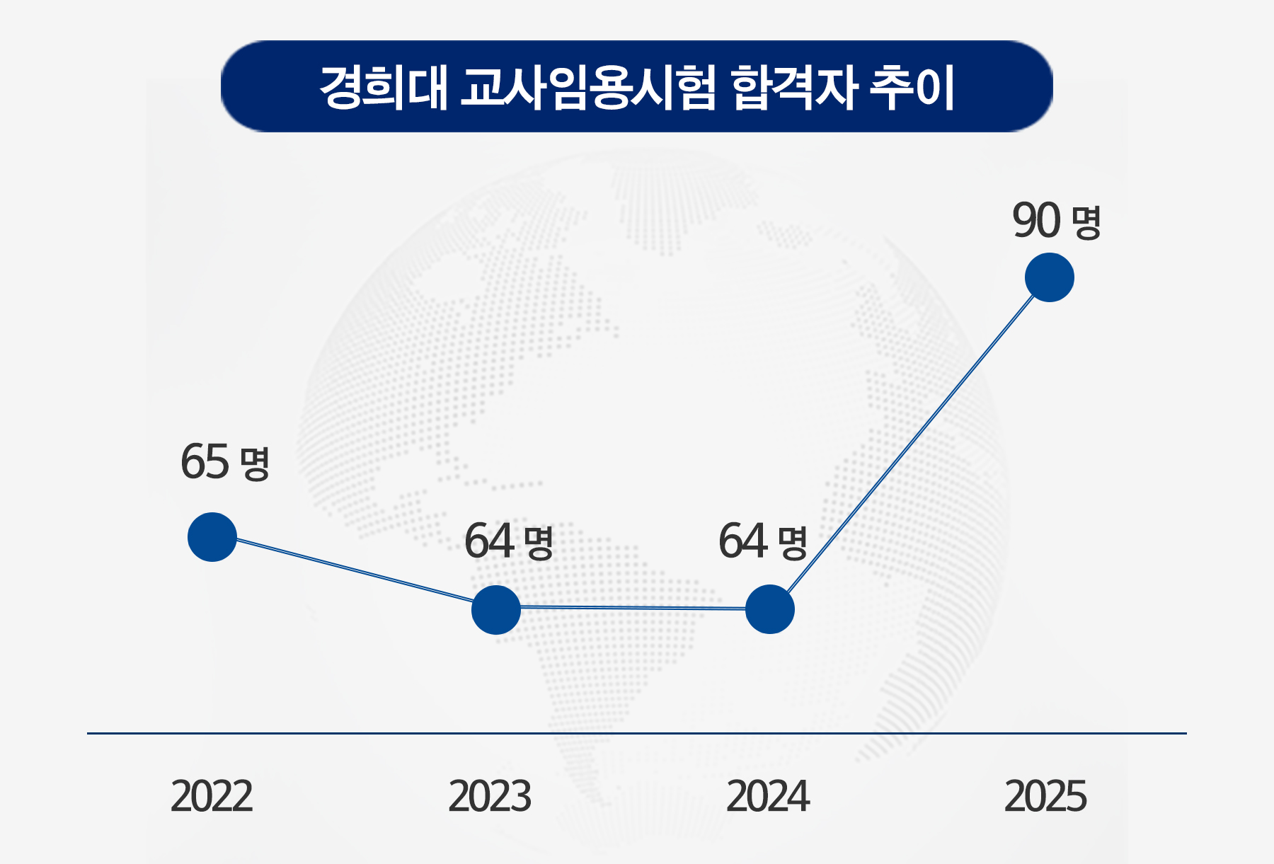 경희대학교 로고 이미지
